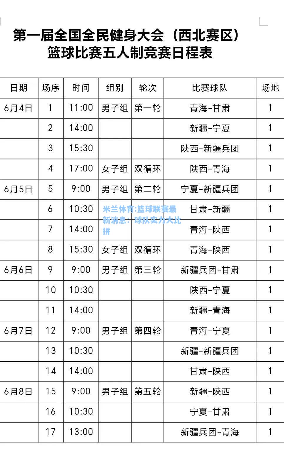 篮球联赛最新消息：球队实力大比拼