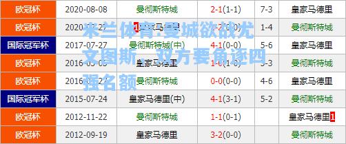 曼城欲战尤文图斯，双方要角逐四强名额