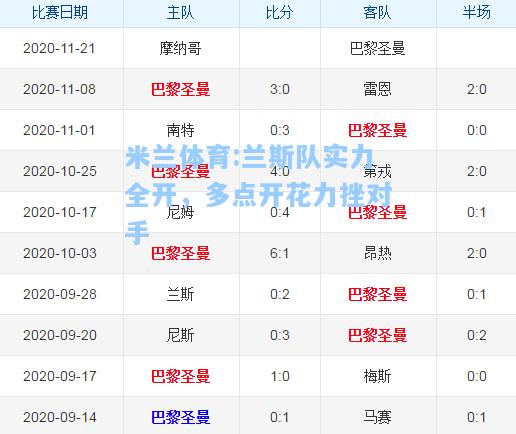 兰斯队实力全开，多点开花力挫对手