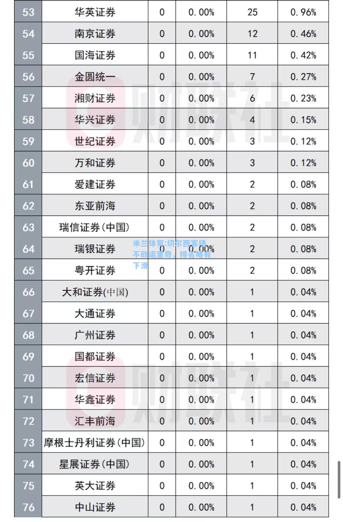 切尔西客场不敌诺里奇，排名略有下滑