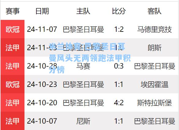 巴黎圣日耳曼风头无两领跑法甲积分榜