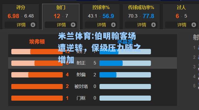 米兰体育:伯明翰客场遭逆转，保级压力随之增加